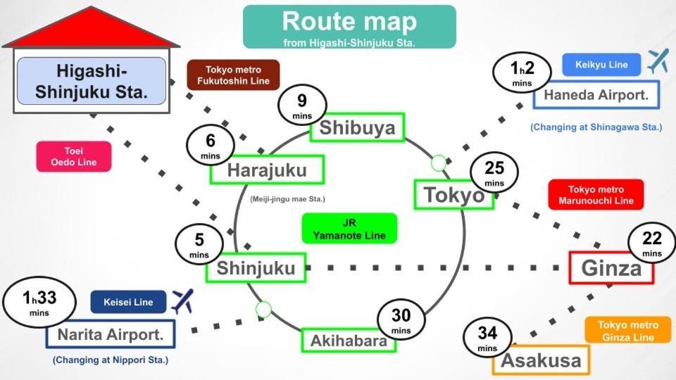 #8 3Mins To Station 1Stop To Shinjuku Central Shinjuku Apartment With Plenty Of Sunlight Токио Экстерьер фото